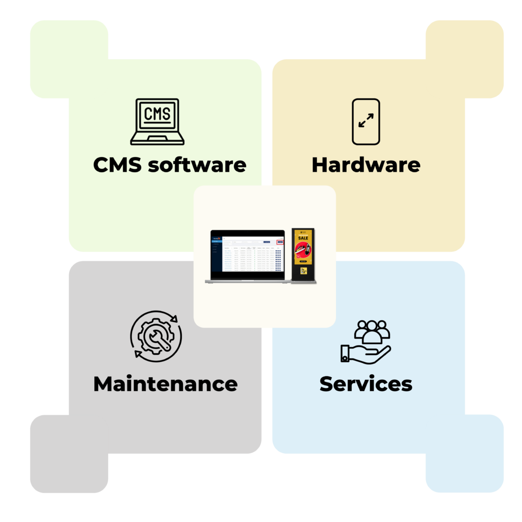 End-to-End Digital Signage Subscription