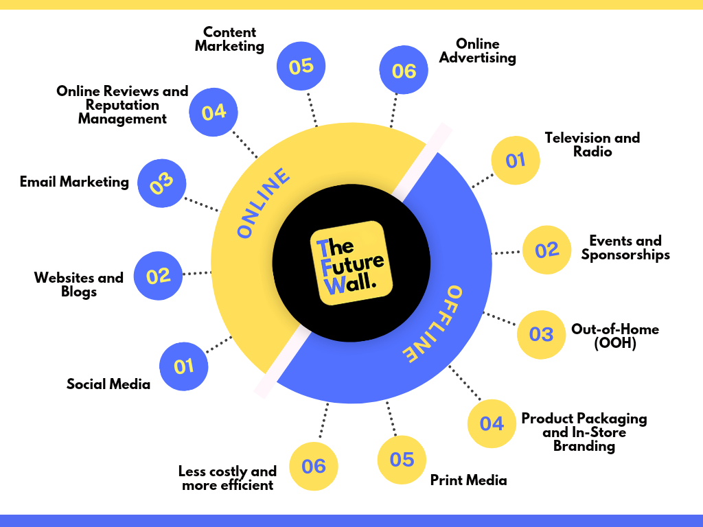 Different Types of Branding Platforms: Online vs Offline